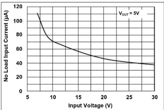 Microchip MCP16361 - TYPICAL PERFORMANCE CURVES - 14