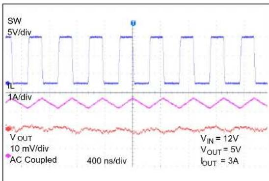 Microchip MCP16361 - TYPICAL PERFORMANCE CURVES - 22