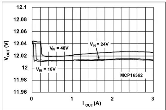 Microchip MCP16361 - TYPICAL PERFORMANCE CURVES - 6