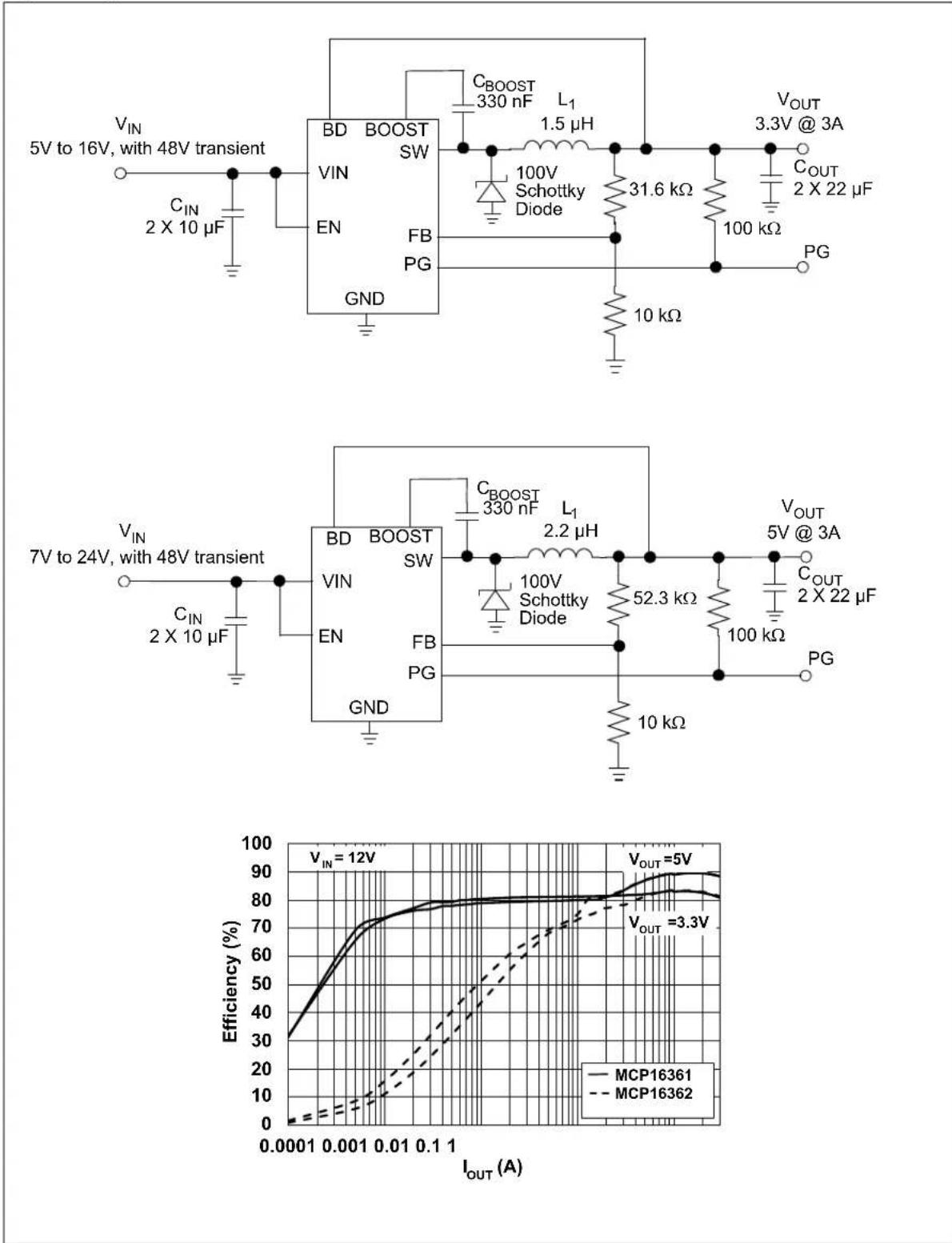 Microchip MCP16361 - Functional Block Diagram - 2