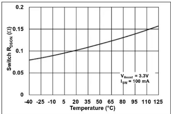 Microchip MCP16361 - TYPICAL PERFORMANCE CURVES - 8