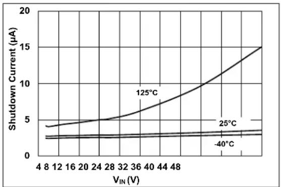 Microchip MCP16361 - TYPICAL PERFORMANCE CURVES - 17