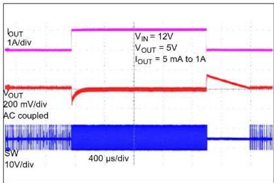 Microchip MCP16361 - TYPICAL PERFORMANCE CURVES - 30
