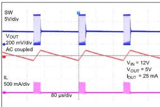 Microchip MCP16361 - TYPICAL PERFORMANCE CURVES - 24
