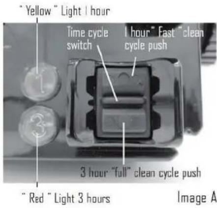 "Yellow" Light 1 hour Time cycle switch 1 hour" Fast "clean cycle push 3 hour "full" clean cycle push "Red" Light 3 hours Image A
