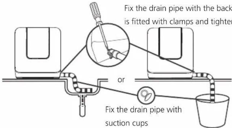 Fix the drain pipe with the back is fitted with clamps and tighter or Fix the drain pipe with suction cups