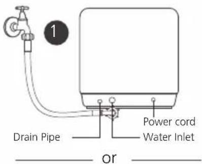1 Drain Pipe Power cord Water Inlet or