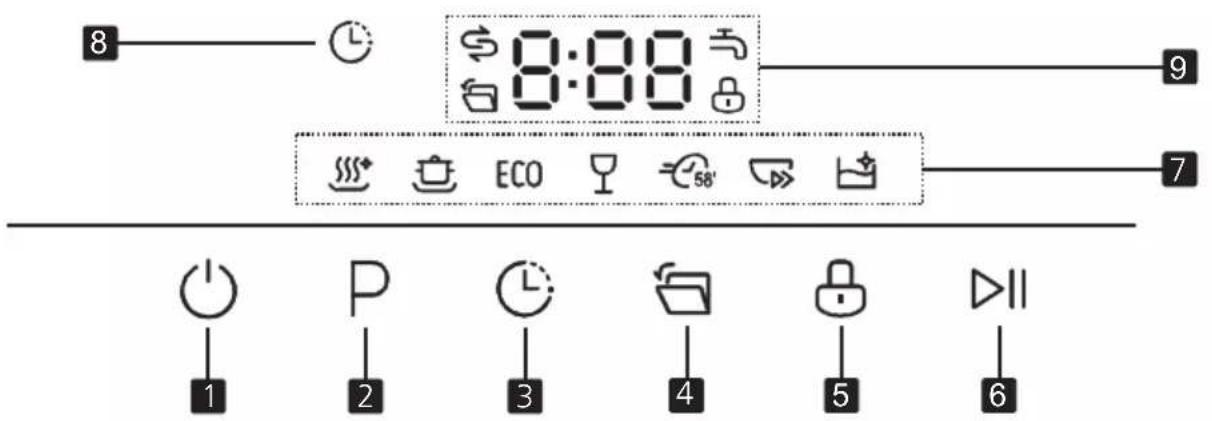 8:00 9 7 ECO 58' 1 P 2 3 4 5 6