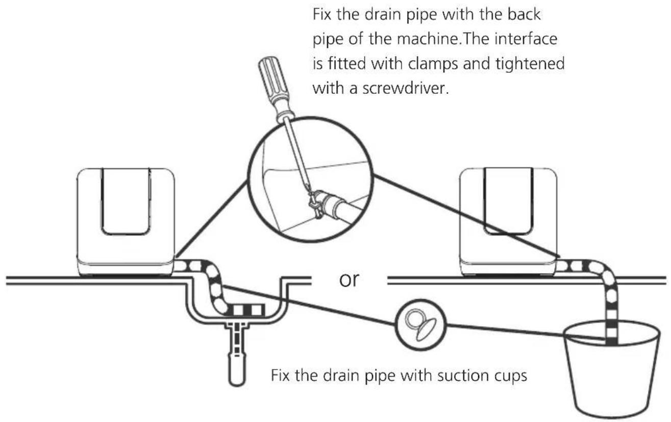 Fix the drain pipe with the back pipe of the machine. The interface is fitted with clamps and tightened with a screwdriver. or Fix the drain pipe with suction cups