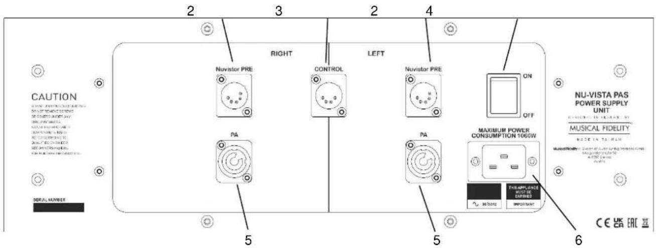 Musical Fidelity Nu-Vista PAS - Pin functions: - 2