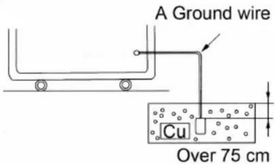 A Ground wire Cu Over 75 cm