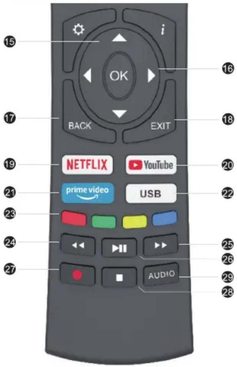 Kogan KALED24EH7520SVA - REMOTE CONTROL OVERVIEW - 1