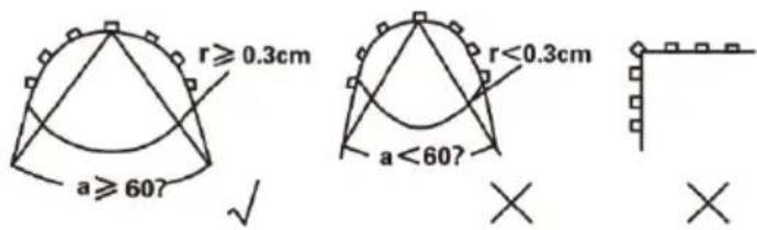 r≥0.3cm a≥60? √ r<0.3cm a<60? × ×