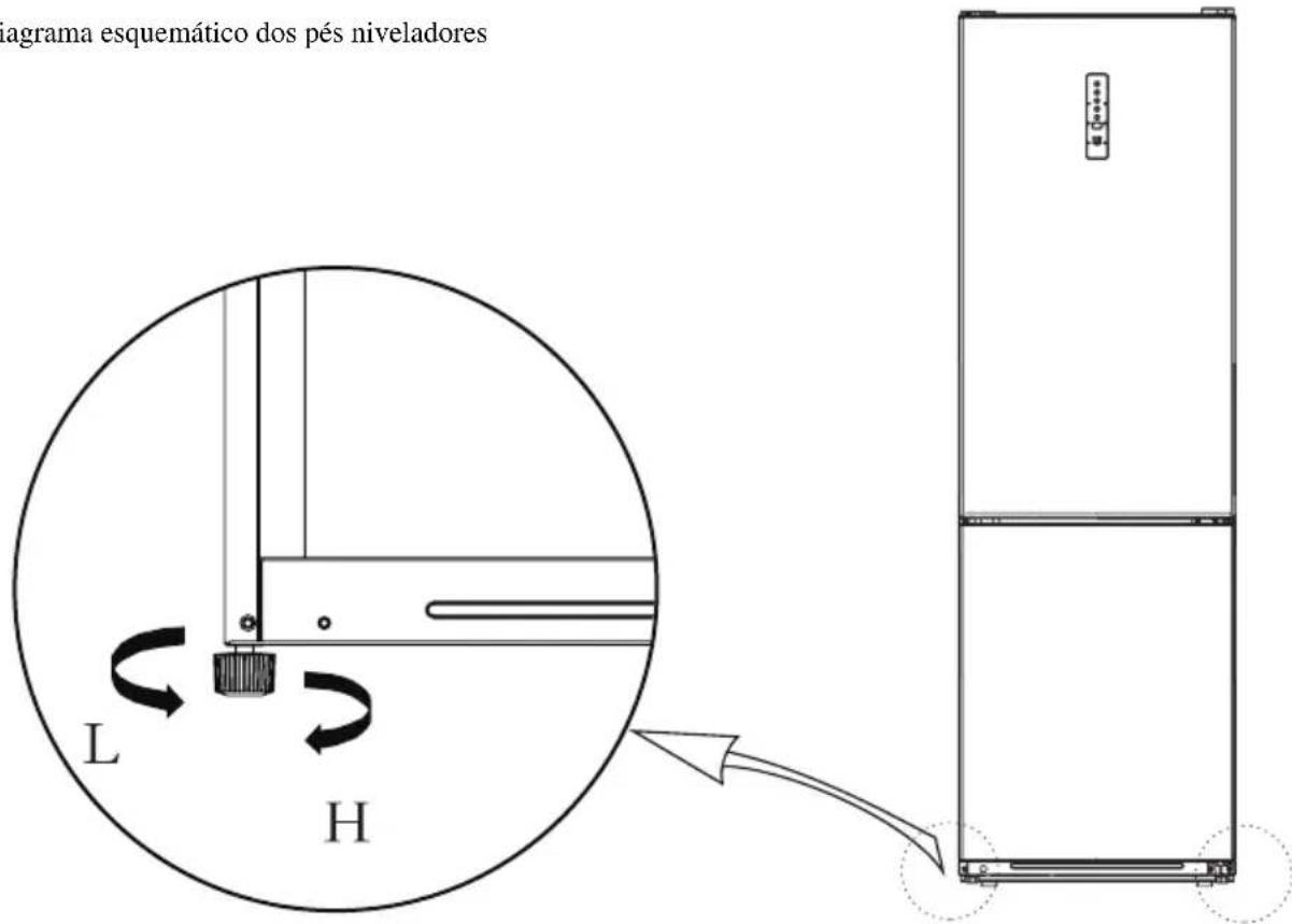 agrama esquemático dos pés niveladores L H
