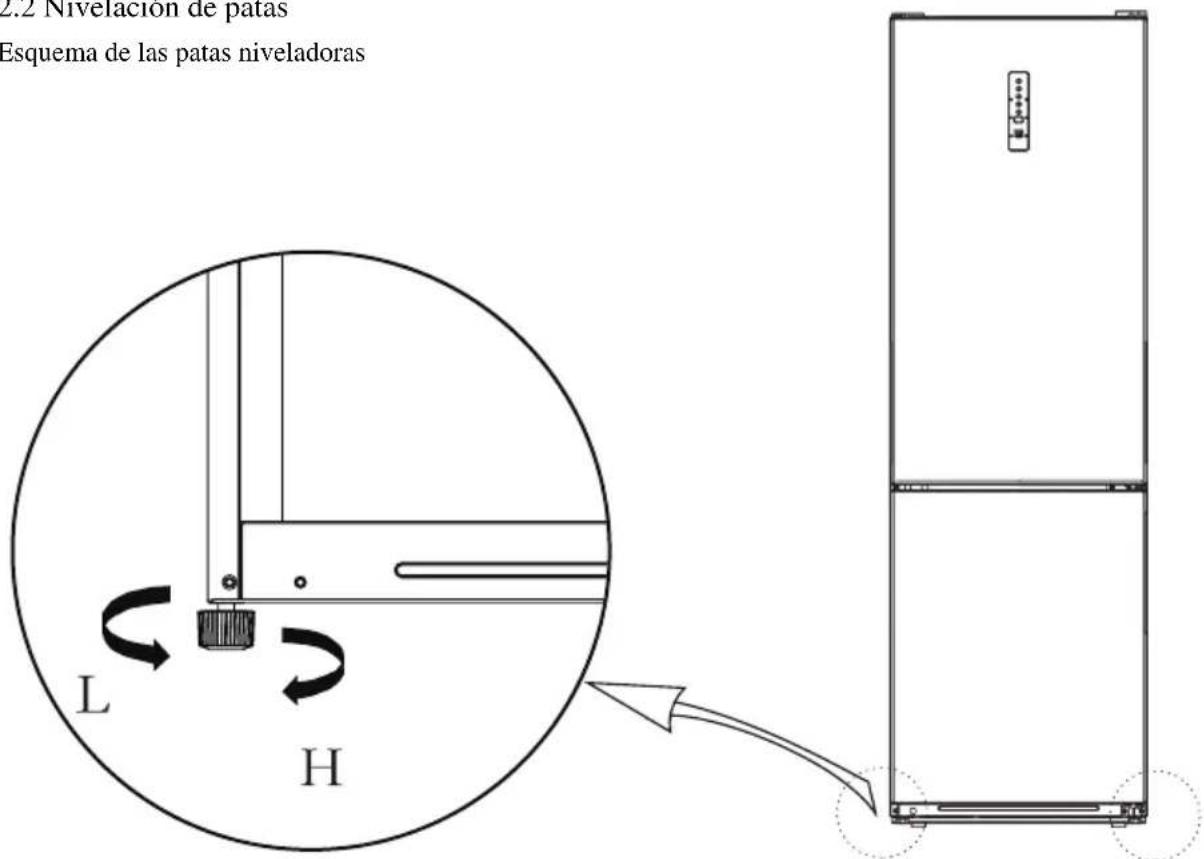 2.2 Nivelación de patas Esquema de las patas niveladoras L H