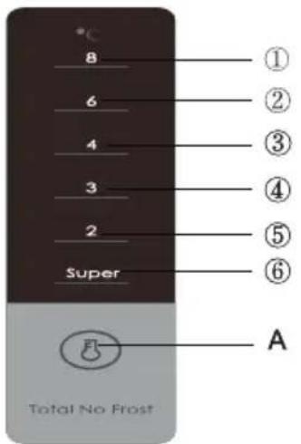 8 6 4 3 2 Super ① ② ③ ④ ⑤ ⑥ A Total No Frost