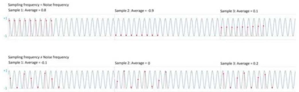 Microchip ATSAMD10D13 - Narrow Band Noise Counter Measures - 1