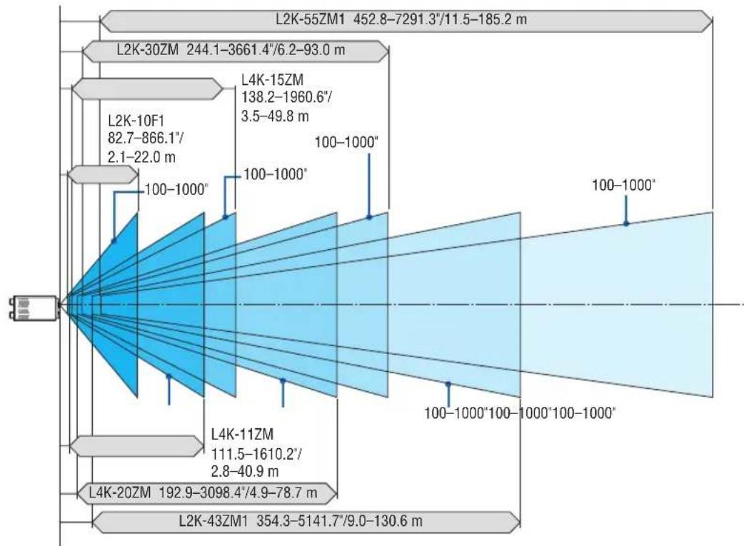 SHARP NP-PH3501QL - × 2160 (Aspect ratio: 17:9) - 2