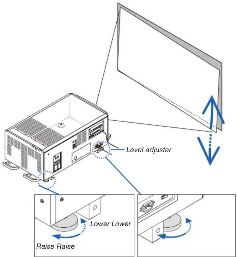 Level adjuster Lower Lower Raise Raise