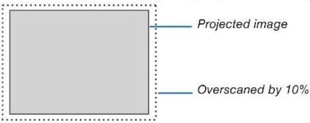 Projected image Overscaned by 10%