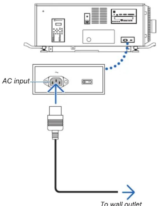 AC input To wall outlet