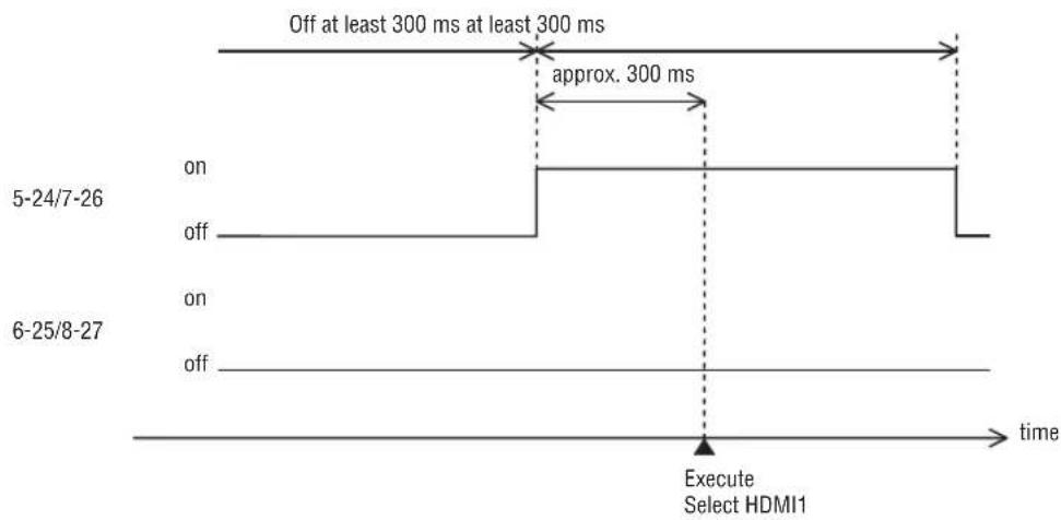 SHARP NP-PH3501QL - NOTE: - 1