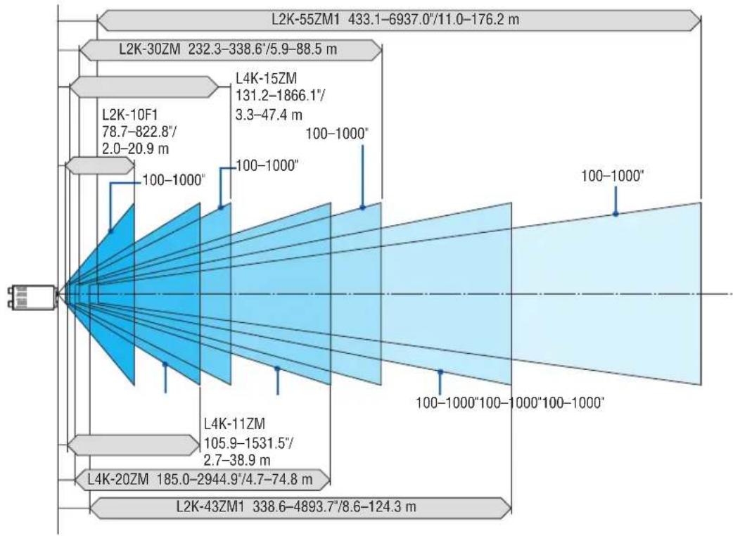 SHARP NP-PH3501QL - × 2160 (Aspect ratio: 17:9) - 1