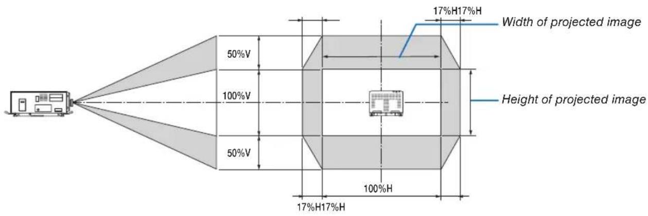Width of projected image 17%H17%H Height of projected image 50%V 100%V 50%V 100%H 17%H17%H