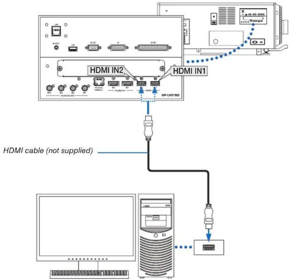 HDMI IN2 HDMI IN1 NP-LV019D HDMI cable (not supplied)