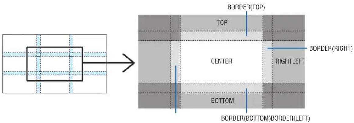BORDER(TOP) TOP CENTER BOTTOM BORDER(BOTTOM)BORDER(LEFT) RIGHTLEFT BORDER(RIGHT)
