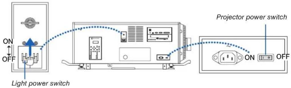 ON OFF Light power switch Projector power switch ON OFF