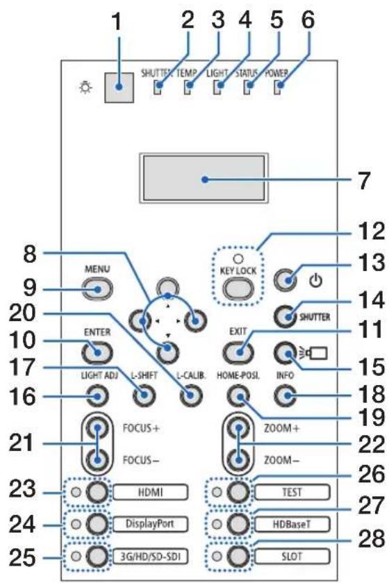 1 2 3 4 5 6 SHUTTER, TEMP LIGHT STATUS POWER 7 8 9 20 MENU ENTER LIGHT ADJ L-SHFT L-CALIB. KEY LOCK EXIT HOME-POSI, INFO 21 FOCUS+ FOCUS- ZOOM+ ZOOM- 22 23 HDMI TEST 24 DisplayPort HDBaseT 25 3G/HD/SD-SDI SLOT