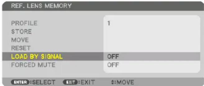 REF. LENS MEMORY PROFILE 1 $STORE MOVE RESET LOAD BY SIGNAL OFF FORCED MUTE OFF ENTER:SELECT EXIT:EXIT $:MOVE