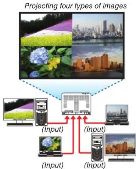 SHARP NP-PH3501QL - Connection example and projection image - 2