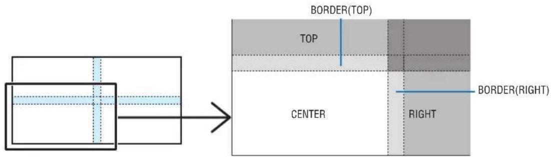 BORDER(TOP) TOP CENTER RIGHT BORDER(RIGHT)