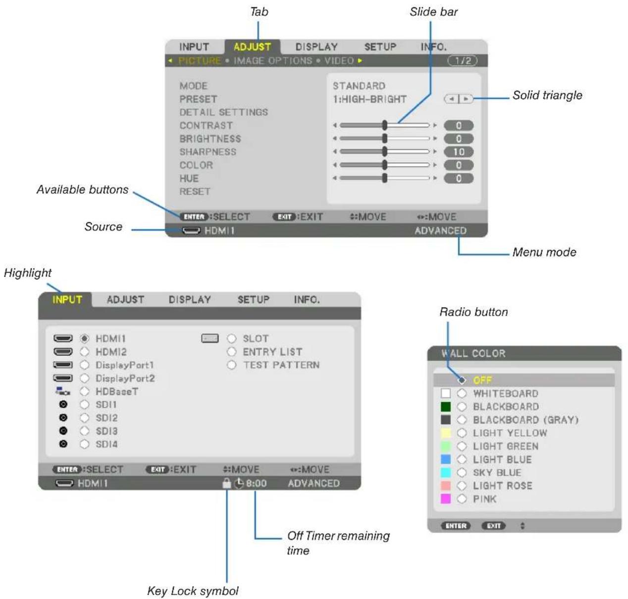 Tab Slide bar INPUT ADJUST DISPLAY SETUP INFO. PICTURE • IMAGE OPTIONS • VIDEO 1/2 MODE PRESET DETAIL SETTINGS CONTRAST BRIGHTNESS SHARPNESS COLOR HUE RESET STANDARD 1:HIGH-BRIGHT Solid triangle Available buttons Source ENTER :SELECT EXIT :EXIT :MOVE :MOVE HDMI 1 ADVANCED Menu mode Highlight INPUT ADJUST DISPLAY SETUP INFO. HDMI1 SLOT HDMI2 ENTRY LIST DisplayPort1 TEST PATTERN DisplayPort2 HDBaseT SDI1 SDI2 SDI3 SDI4 ENTER :SELECT EXIT :EXIT :MOVE :MOVE HDMI 1 8:00 ADVANCED Radio button OFF WHITEBOARD BLACKBOARD BLACKBOARD (GRAY) LIGHT YELLOW LIGHT GREEN LIGHT BLUE SKY BLUE LIGHT ROSE PINK ENTER EXIT Key Lock symbol