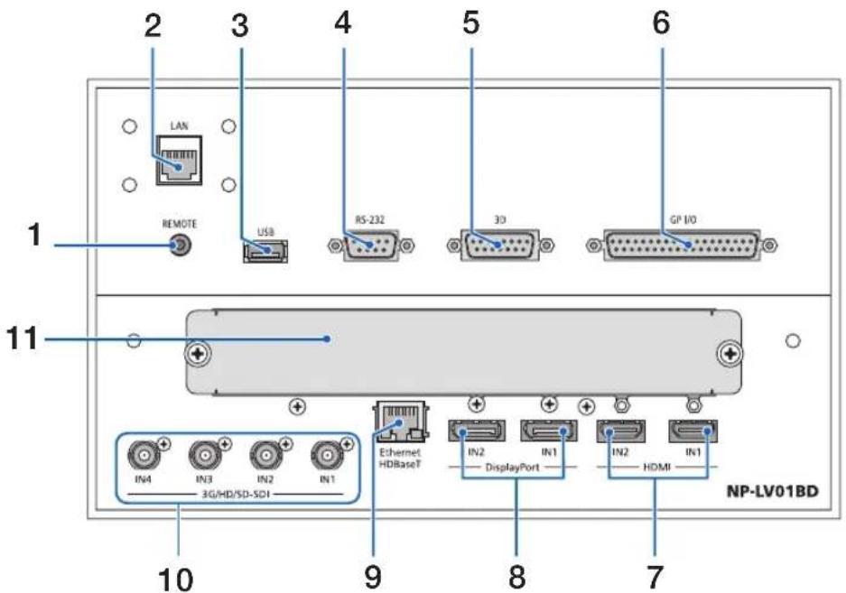 LAN REMOTE USB RS-232 3D GP I/O 1 11 IN4 IN3 IN2 IN1 3G/HD/SD-SDI Ethernet HDBaseT IN2 DisplayPort IN1 IN2 HDMI 7 NP-LV01BD 10 9 8