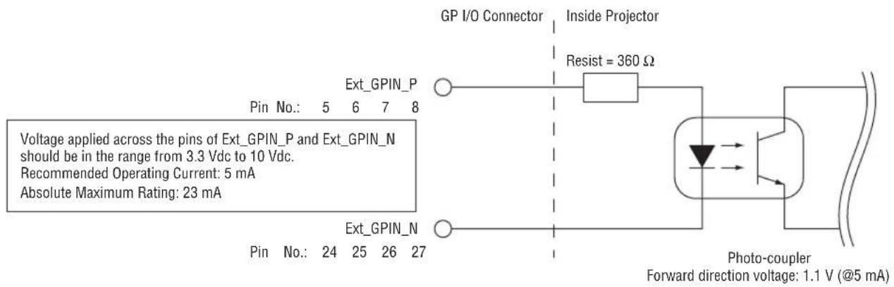 GP I/O Connector Inside Projector Resist = 360 Ω Pin No.: 5 6 7 8 Ext_GPIN_P Voltage applied across the pins of Ext_GPIN_P and Ext_GPIN_N should be in the range from 3.3 Vdc to 10 Vdc. Recommended Operating Current: 5 mA Absolute Maximum Rating: 23 mA Ext_GPIN_N Pin No.: 24 25 26 27 Photo-coupler Forward direction voltage: 1.1 V (@5 mA)