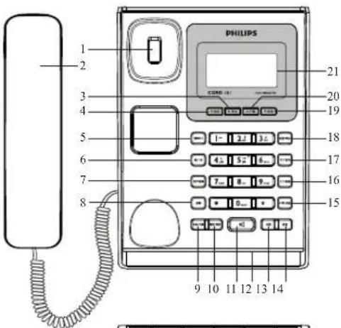 PHILIPS 21 20 19 18 17 16 15 9 10 11 12 13 14