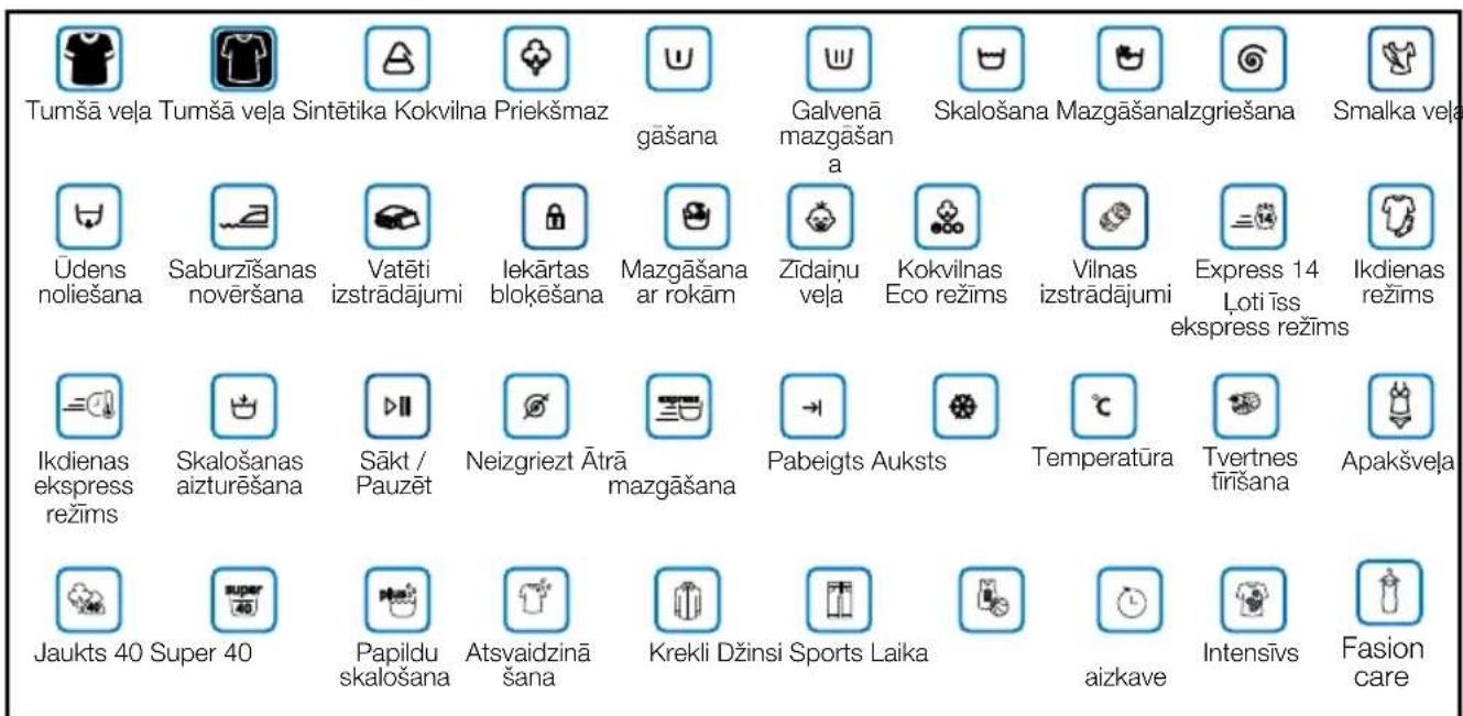 Tumšā veļa Tumšā veļa Sintētika Kokvilna Priekšmaz gāšana Galvenā mazgāšan a Skalošana Mazgāšanalzgriešana Smalka veļa Ūdens noliešana Saburzišanas novēršana Vatēti izstrādājumi Iekārtas blokēšana Mazgāšana ar rokām Zīdaiņu veļa Kokvilnas Eco režīms Vilnas izstrādājumi Express 14 Loti īss ekspress režīms Ikdienas režīms Ikdienas ekspress režīms Skalošanas aizturēšana Sākt / Pauzēt Neizgriezt Ātrā mazgāšana Pabeigts Auksts Temperatura Tvertnes tīrīšana Apakšveļa Jaukts 40 Super 40 Papildu skalošana Atsvaidzinā šana Krekli Džinsi Sports Laika aizkave Intensīvs Fasion care
