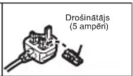 PANASONIC HDC-HS9D - Kā nomainīt drošinātāju? - 4