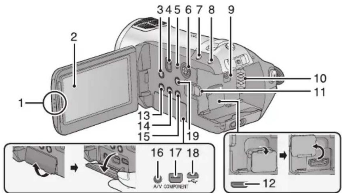 PANASONIC HDC-HS9D - Sagatavošana - 1