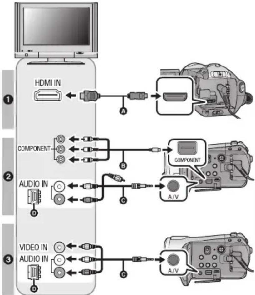 PANASONIC HDC-HS9D - Pārbaudiet televizora kontaktligz-das un lietojiet ar tām savienojamus kabeļus. Attēla kvalitāte ir atkarīga no pieslēgtajām kontaktligzdām. - 2