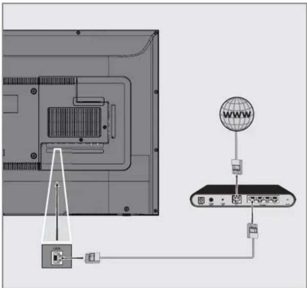 GRUNDIG 49 GUB 8960 - Wired network connection - 1