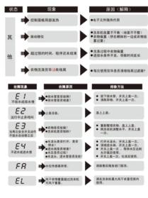 graph TD A["原料输入"] --> B["预处理"] B --> C{是否合格?} C -->|是| D["进入生产流程"] C -->|否| E["返工或报废"] E --> F["产品交付"] F --> G{是否合格?} G -->|是| H["成品入库"] G -->|否| I["返工或报废"] I --> J["产品交付"] J --> K["成品入库"] K --> L["成品入库"] L --> M["成品入库"] M --> N["成品入库"] N --> O["成品入库"] O --> P["成品入库"] P --> Q["成品入库"] Q --> R["成品入库"…