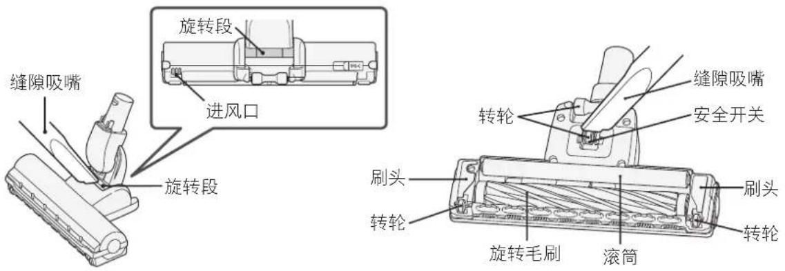 HITACHI PV-XC500 - 清除附着其上的灰尘。 - 1