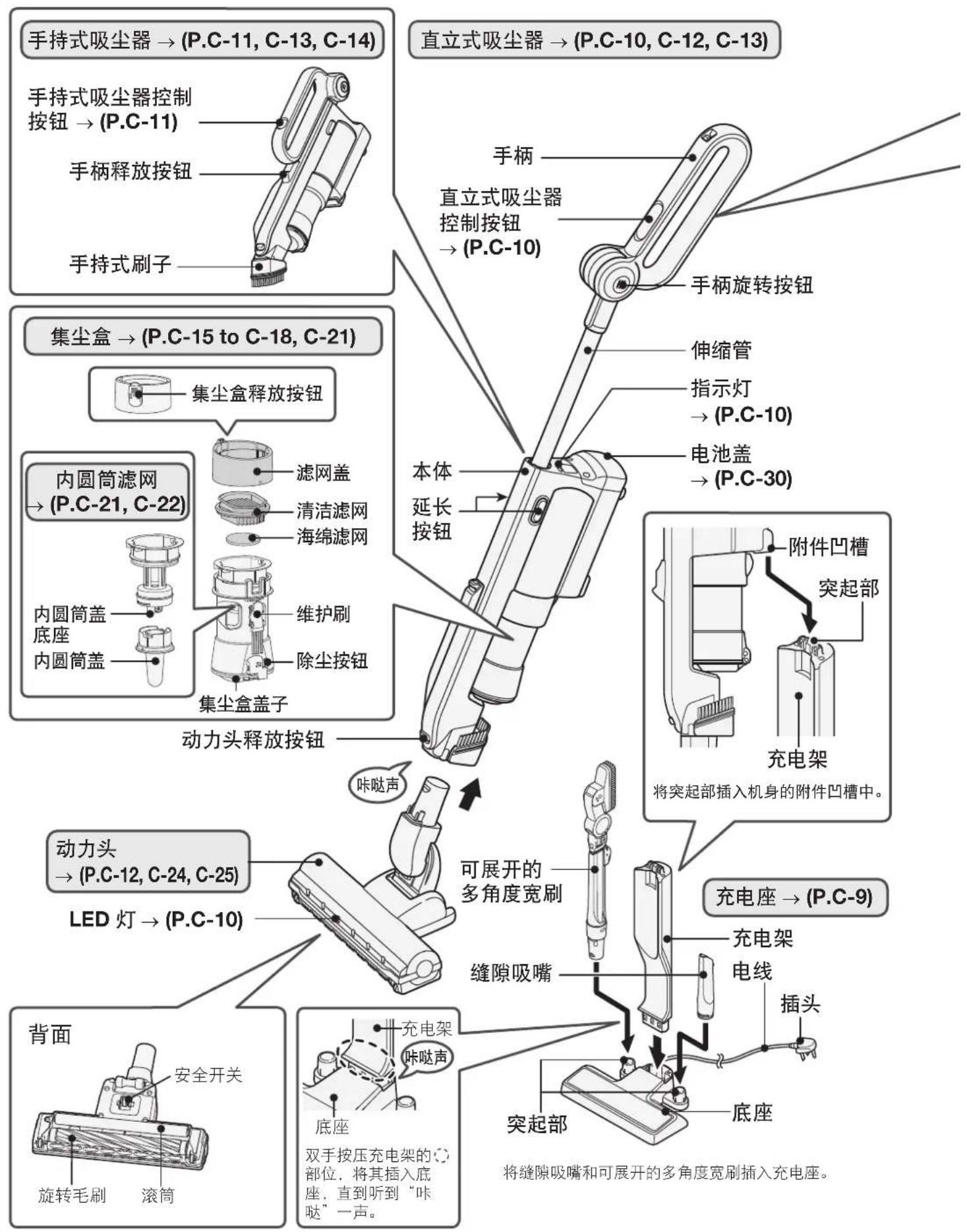HITACHI PV-XC500 - 部件名称和组装 - 1