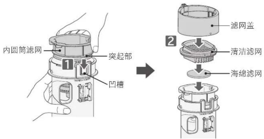 HITACHI PV-XC500 - 彻底风干和连接内圆筒滤网。 - 1