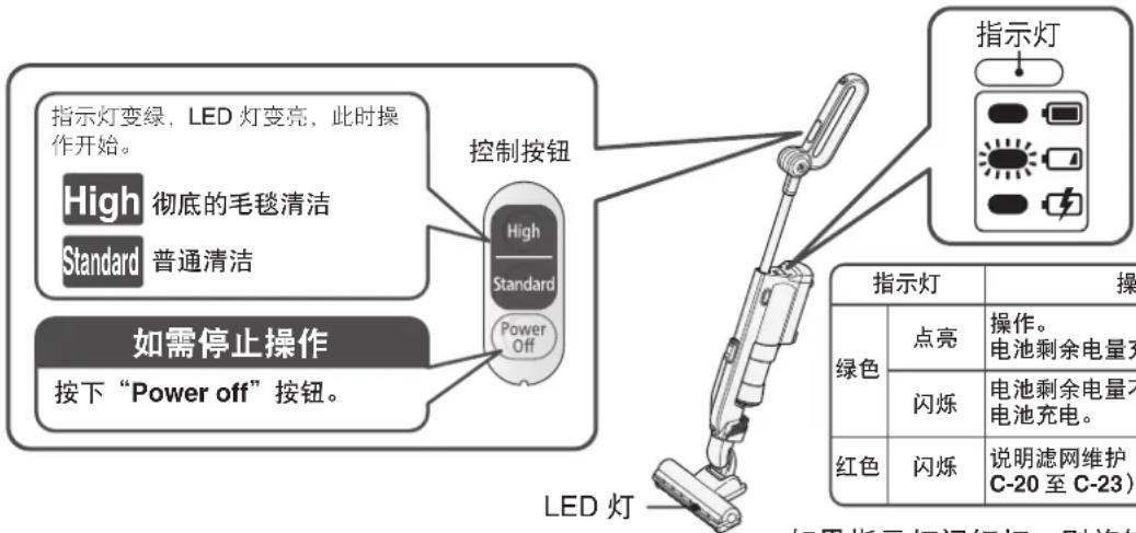 HITACHI PV-XC500 - 按下直立式吸尘器的控制按钮。 - 1