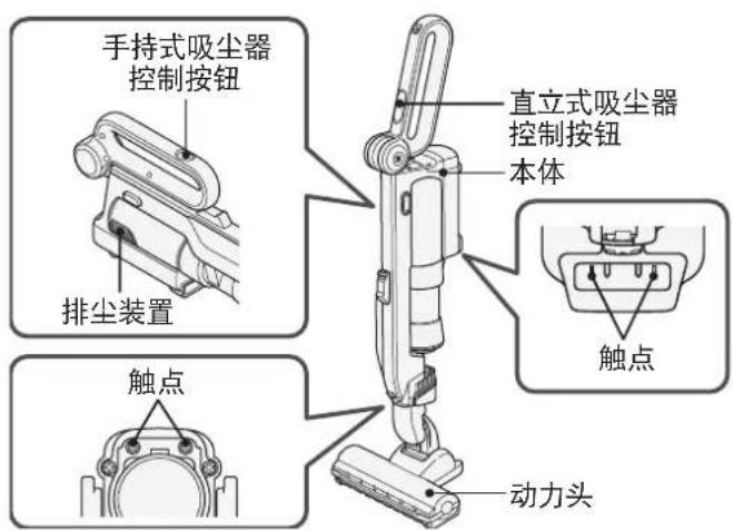 HITACHI PV-XC500 - 标志含义 - 4